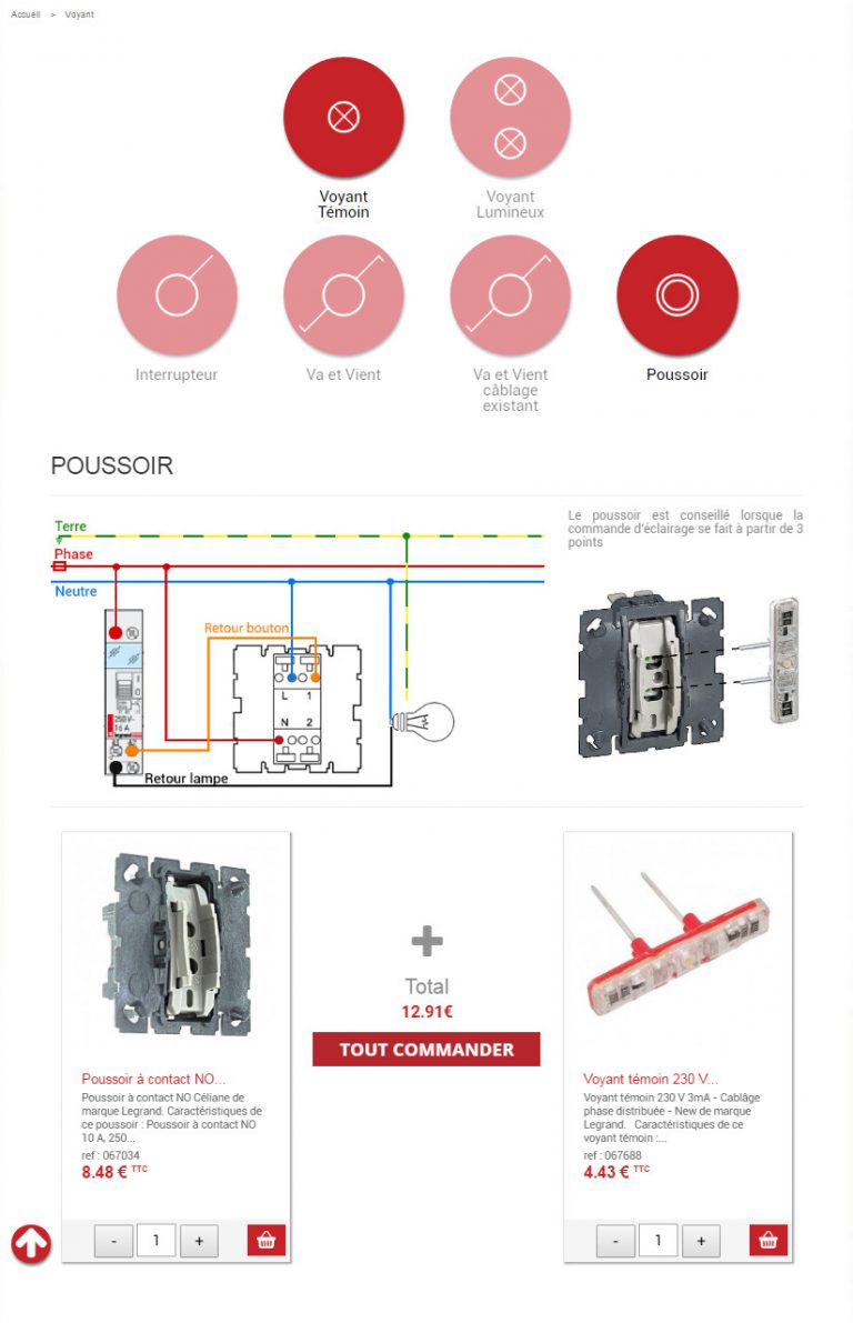 Sitemapcdatahttpsgutecellcare1comlegrand Voyant Temoin Ou Lumineuxnull